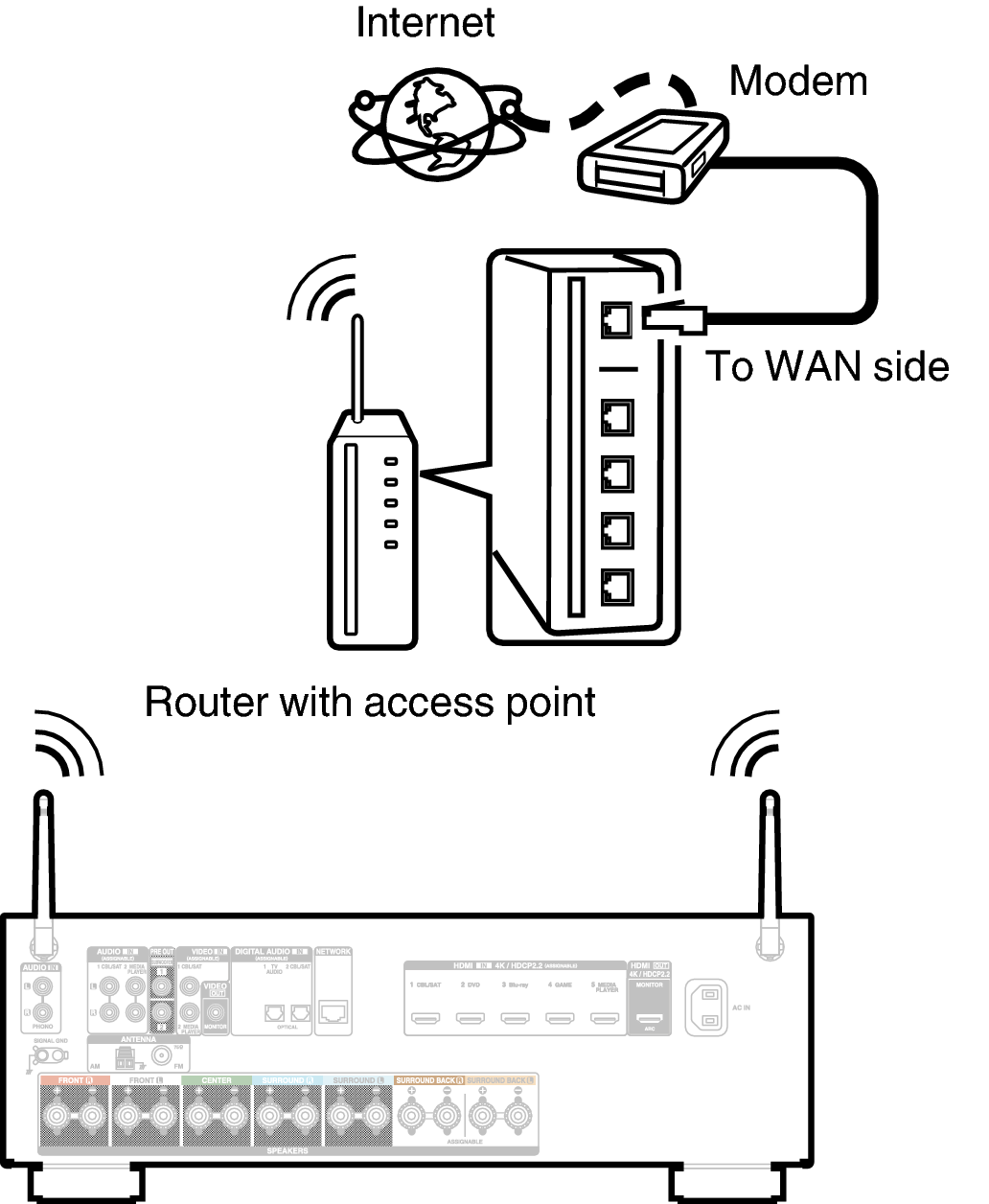 Conne Wireless X15E2